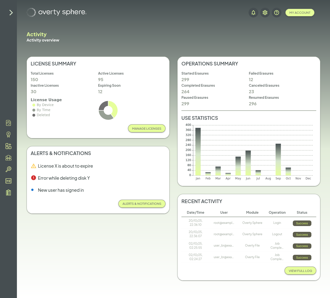 Overty Disk dashboard showing license summary and erasure operations activity